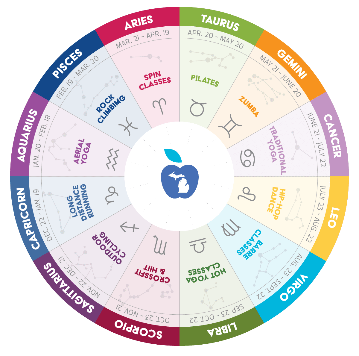 Your Zodiac Fitness Guide: Astrology Signs and Their Approaches to Fitness, Star Sign Workouts That Actually Work!