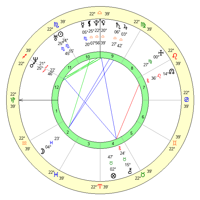 Born on 16 November 1980? Your Horoscope Reveals Your Destiny! Find Out More!
