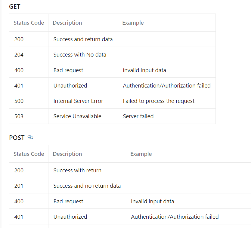 What Does 204 Mean In API Calls? Quick and Simple Explanation Here!
