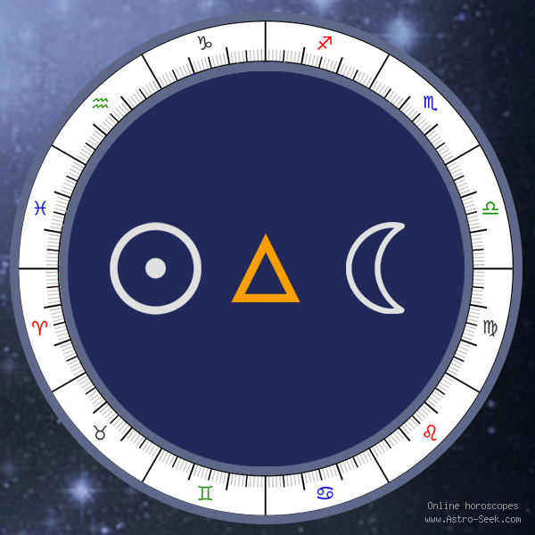What is Sun Trine Moon in Synastry? Learn About Compatibility in Relationships Now