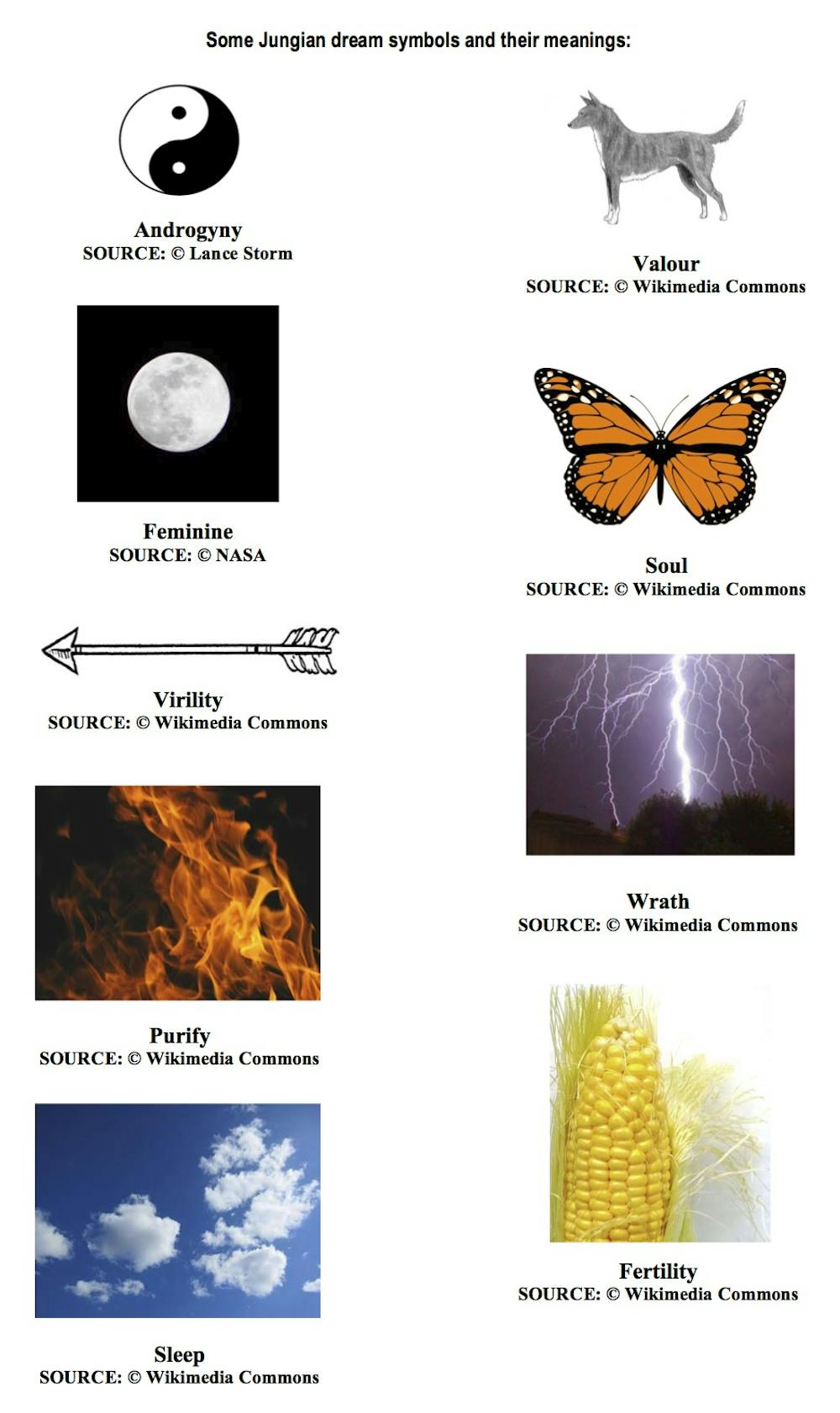 Understanding Dream Symbols (Sometimes a Dream Needs a Push to Reveal Meaning)