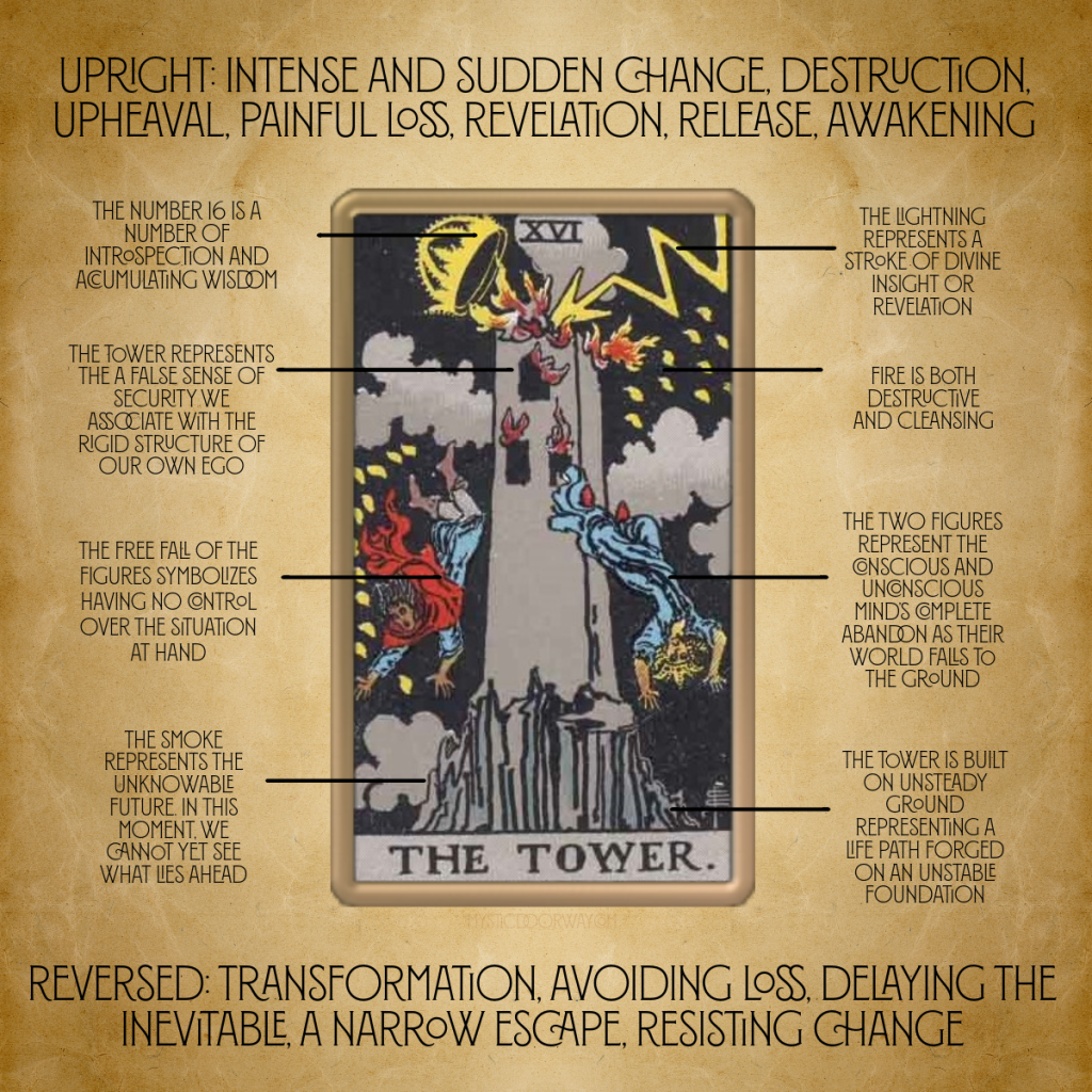 The Tower Tarot Card Explained: A Simple Guide for Beginners.