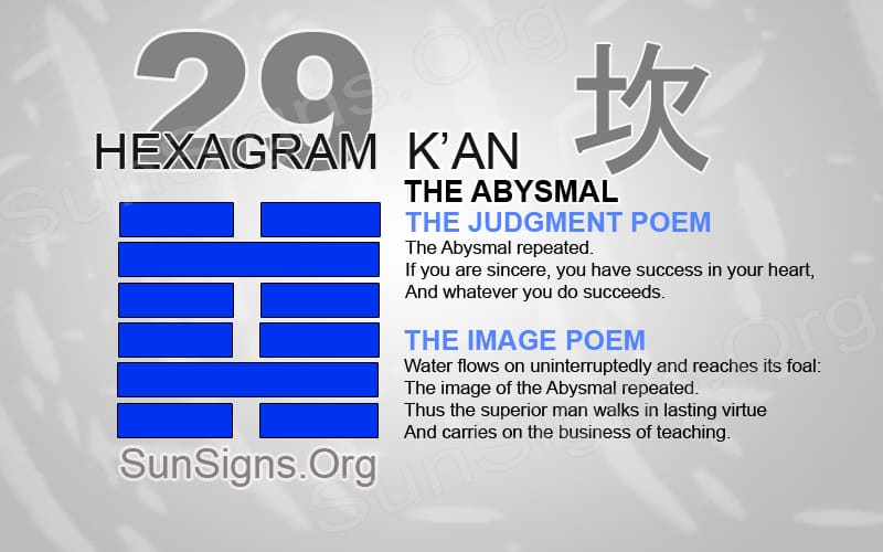 What is Hexagram 29 All About? Learn the Meaning of the Abysmal Water I Ching!