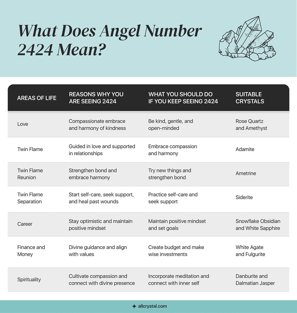 2424 explained: What it means and why its trending right now