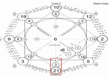 Uranus in the 6th House in Sagittarius: Learn How to Navigate the Unexpected in Your Work Life.