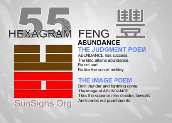 Hexagram 54 in I Ching:  Easy Tips for Understanding the Marrying Maiden!