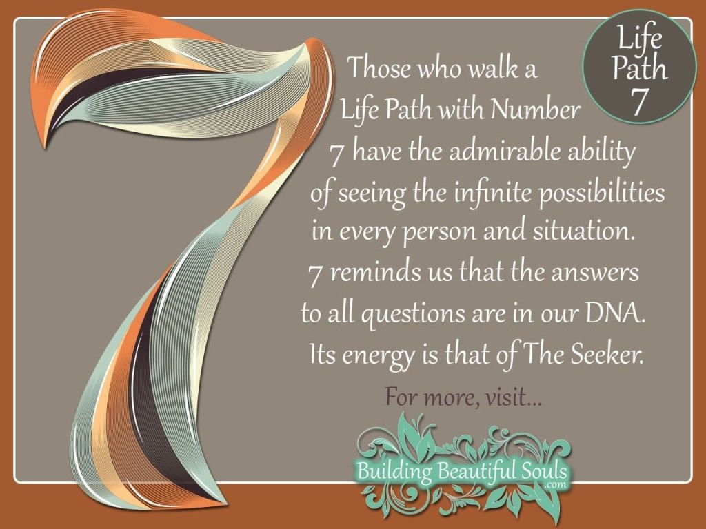 7 numbers 4 meaning explained: Learn what it means in an easy way!