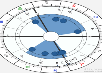 Read Eugenia Last Horoscope: Discover What the Stars Say About Your Future!