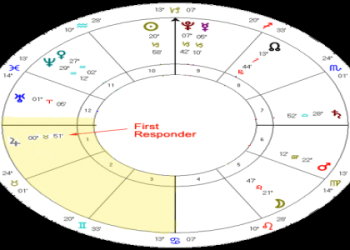 Moon 10th: Is It a Good Day? Learn What Astrologers Say and Plan Your Activities