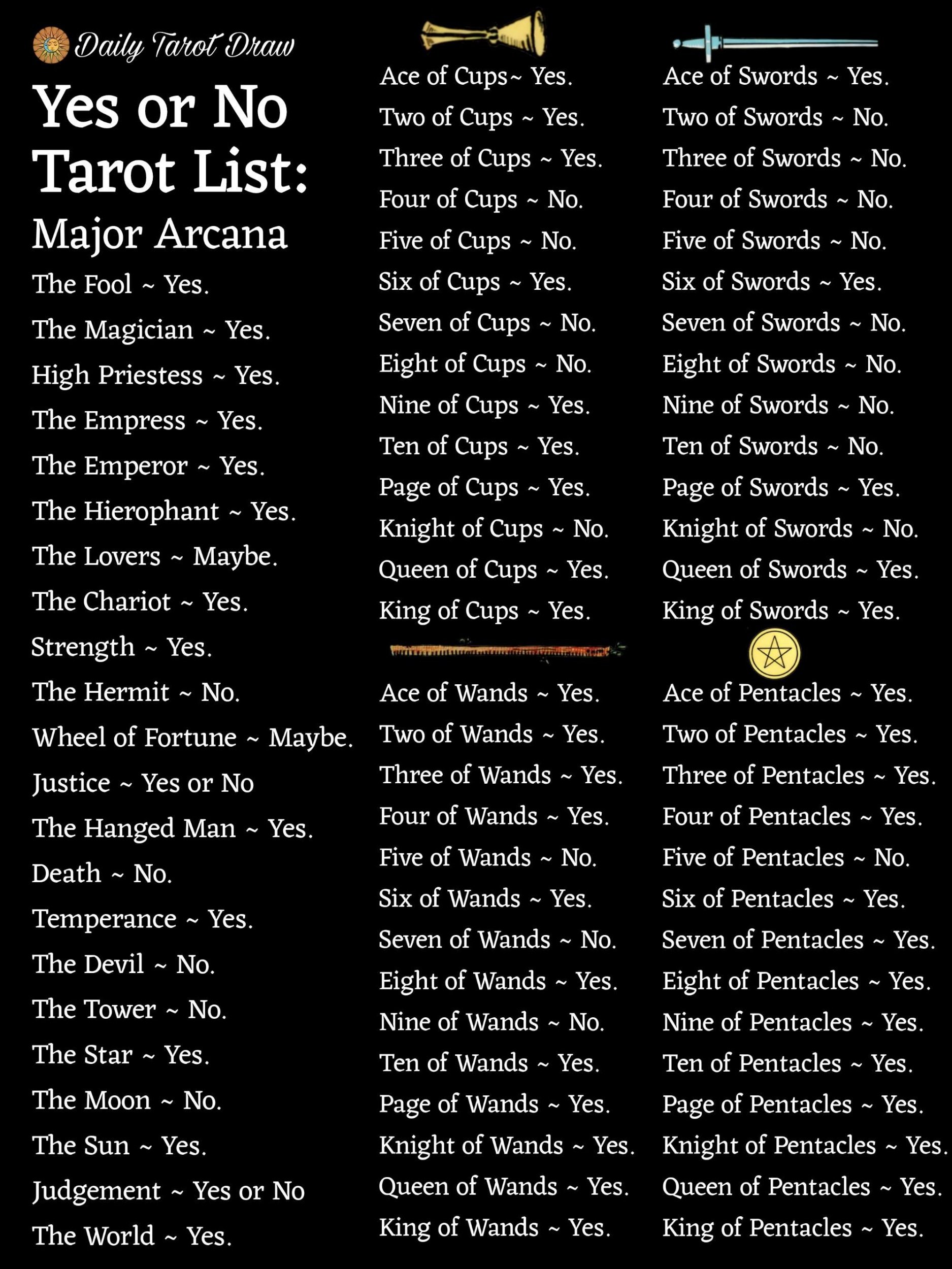 Queen of Wands Yes or No: Simple Tarot Reading Guide