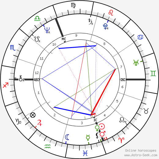 Read Eugenia Last Horoscope: Discover What the Stars Say About Your Future!