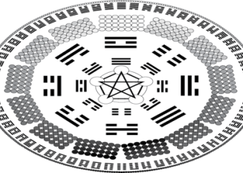 Understanding hexagram 44: A quick guide for your daily life now.