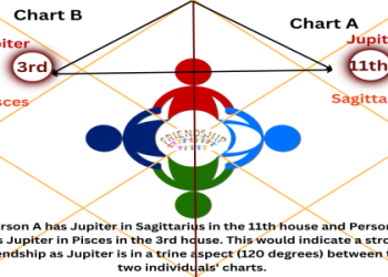 Jupiter in Libra Explained Learn How This Placement Affects Relationships, Fairness, and Your Social Life