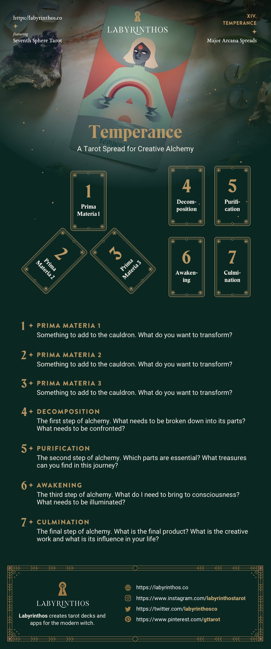 Temperance Upright in Work Readings (What It Means in a 3 Card Spread Inside a 5 Card Spread)
