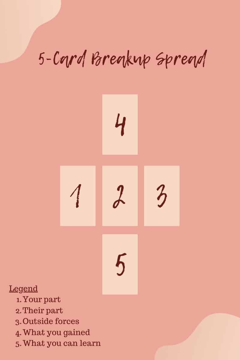 Tarot 5 Card Spread Deck: What Can It Tell You? (Unlock Insights with This Simple Tarot Spread)