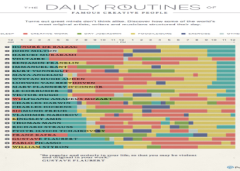 Why Try 60 / 24 (Easy Guide to Getting More Productive at Work)