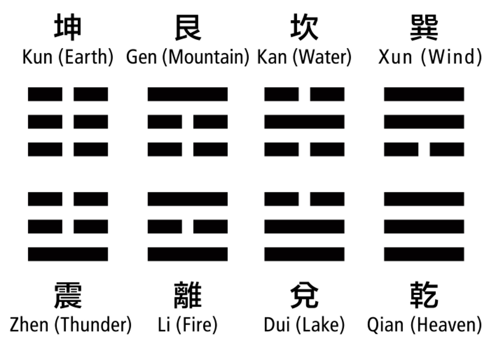 Ji Ji Hexagram in I Ching: A beginners guide to this powerful symbol.