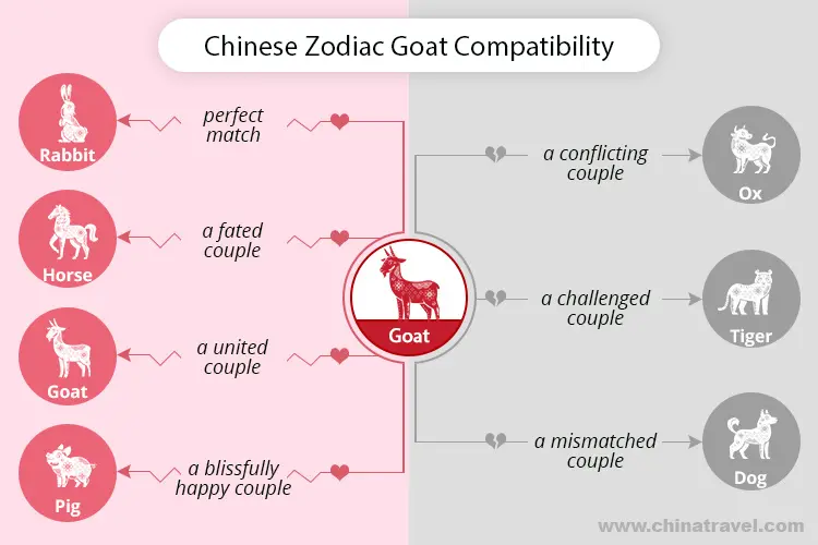 Pisces Goat Woman and Scorpio Ox Man: Will This Earth and Water Sign Mix Work?