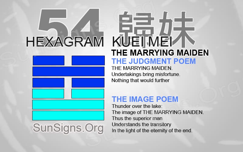 Hexagram 54 in I Ching:  Easy Tips for Understanding the Marrying Maiden!