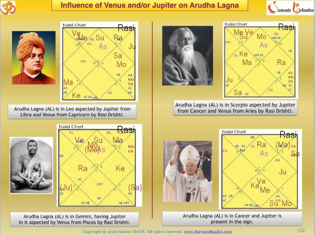 Hora Lagna Aries Pada 1 Meaning (Understand Your Birth Chart)