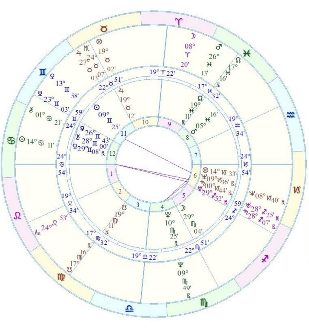 Venus in 12th House in Pisces Affairs Secret Love What Happens When Venus is Hidden