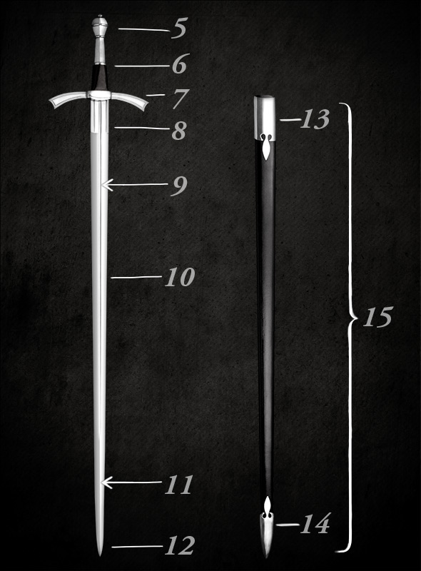Sword 6 The Full Breakdown: Everything You Need to Know in Plain English!
