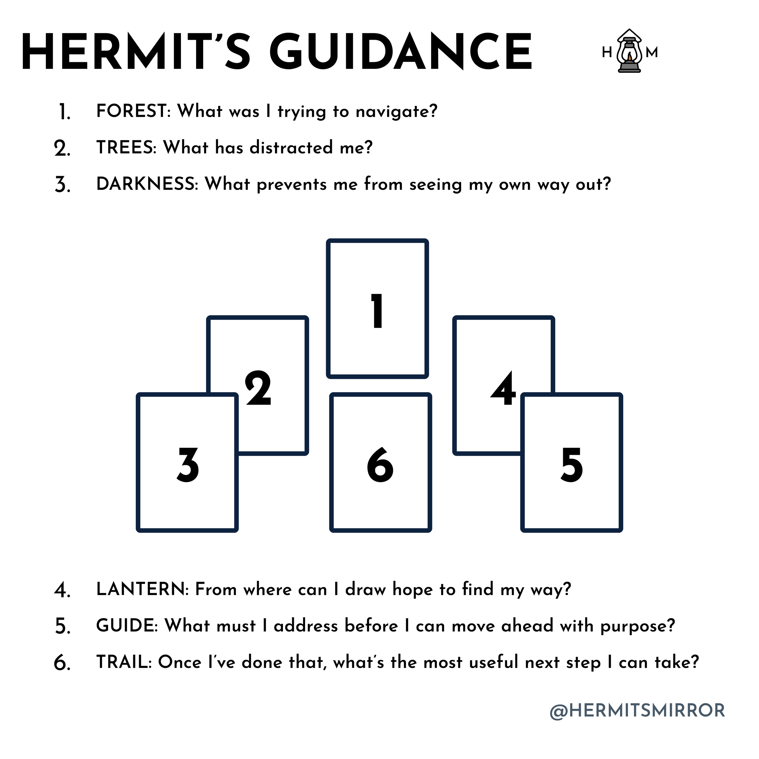 Hermit Appear Work Reading 5 Card Spread Explained: Easy Guide to Understanding the Tarot