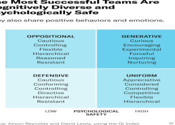 Hexagram 40 Explained: Learn How to Solve Your Problems Easily