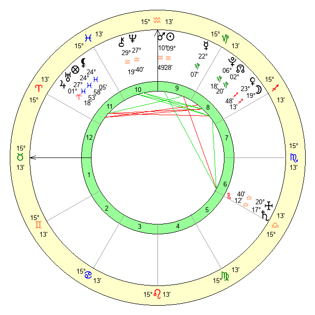 Horoscope on January 29, 2011: Check Your Daily Predictions Now!