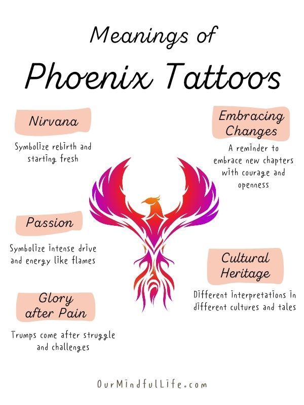 Phoenix Tattoo Significance: What Does It Mean for You?