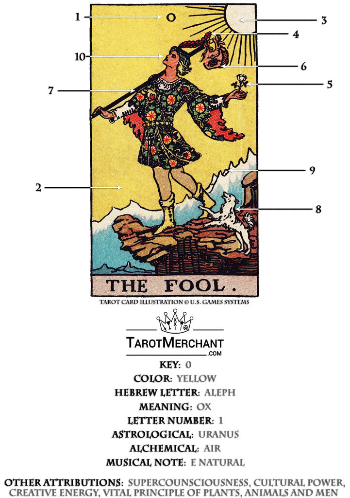 A Symbol That Means the Fool - What Is It? Learn About This Interesting Symbol Here!
