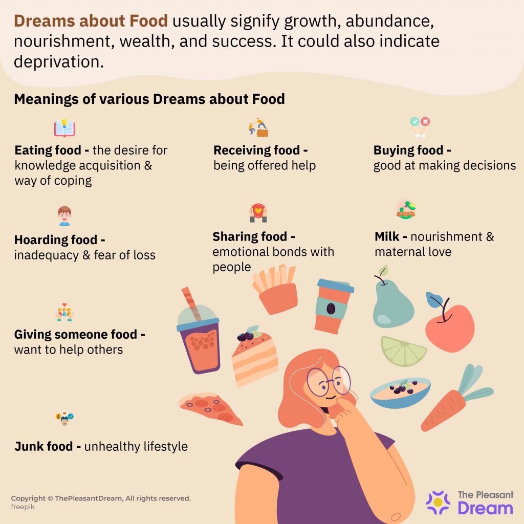 Dream Dictionary Restaurant Explained: The Ultimate Guide to Understanding Your Dreams Over Dinner!