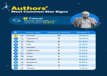 Jupiter in Gemini Celebs: What Does This Mean for Your Favorite Stars?