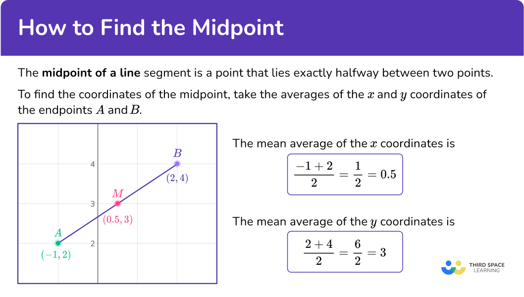 What is in the middle 48 and 63? Here are some tips for finding the midpoint of them