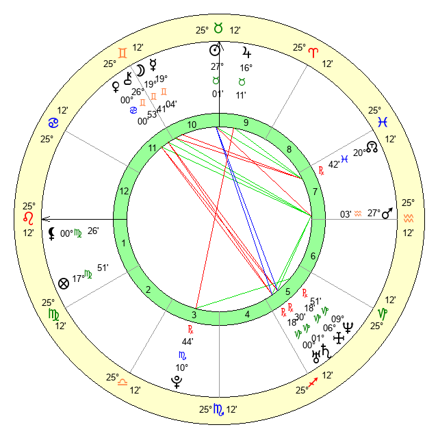 Born on May 17, 1988? Your Horoscope 17 May 1988 Will Reveal Your Destiny and Personality Traits