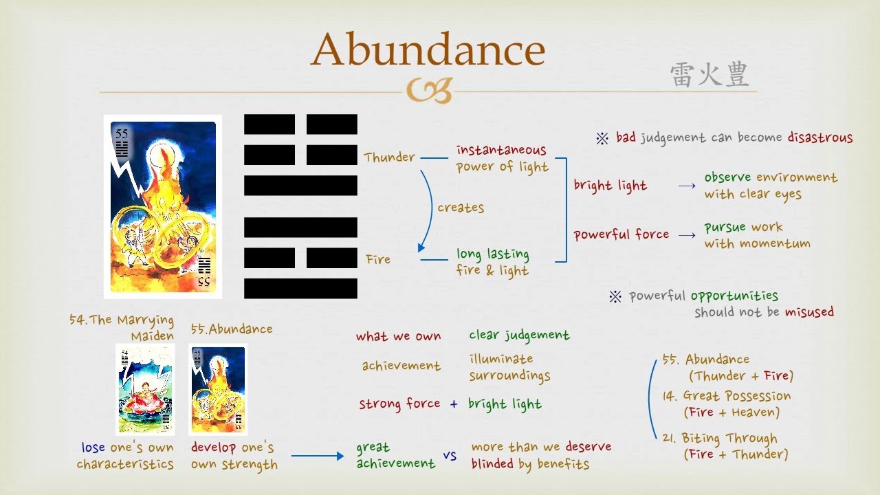All About Hexagram 55 Meaning: Discover the Power of Abundance in I Ching