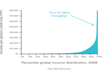 From 30 to 55: How to Deal With Common Challenges and Changes During These Prime Years of Life in the Best Way!