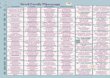 Temperance Upright in Work Readings (What It Means in a 3 Card Spread Inside a 5 Card Spread)