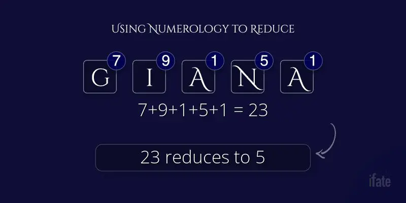 What Number Represents Giana? Discover the Meaning Behind It Now!