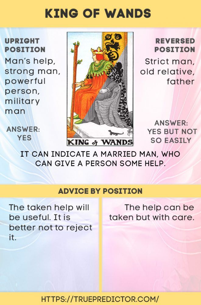 King of Wands Yes or No: Quick Tarot Insights