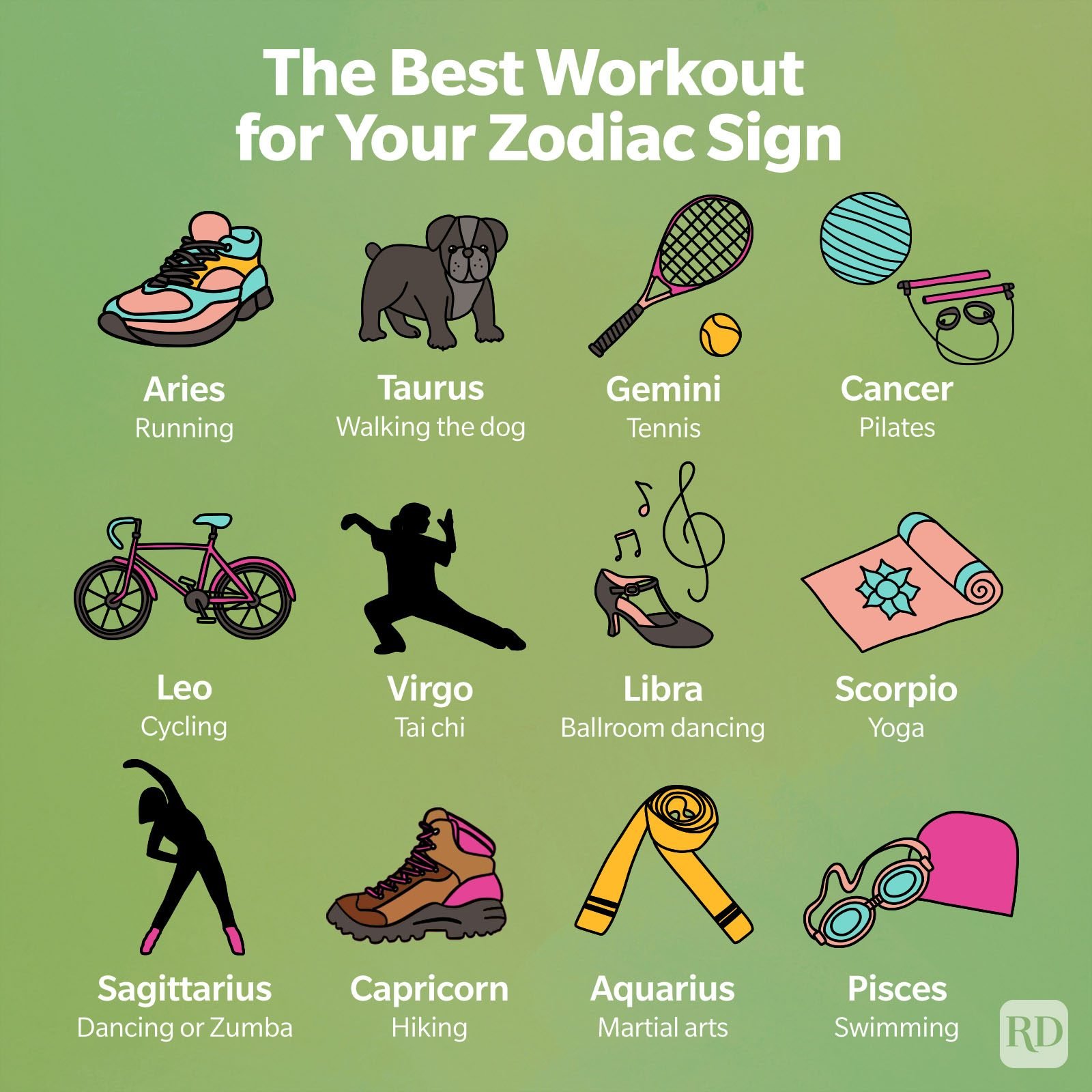 Your Zodiac Fitness Guide: Astrology Signs and Their Approaches to Fitness, Star Sign Workouts That Actually Work!