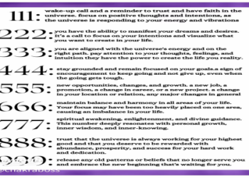 Is 2211 Angel Number Lucky? Find Out Here!