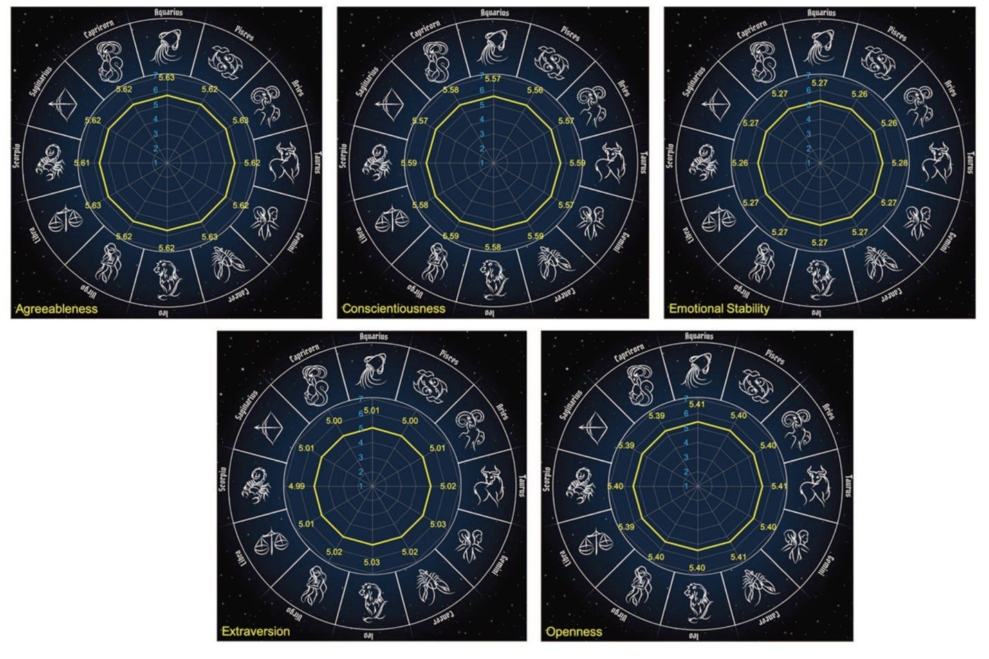 So, Whats the Big Fuss About Astrology Emphasis 1989? Heres the Lowdown on This Trend.