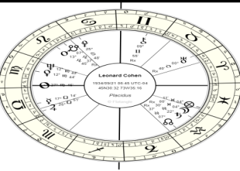 Astromatrix Neptune in 3rd House: Learn How It Impacts Your Mind and Ideas!