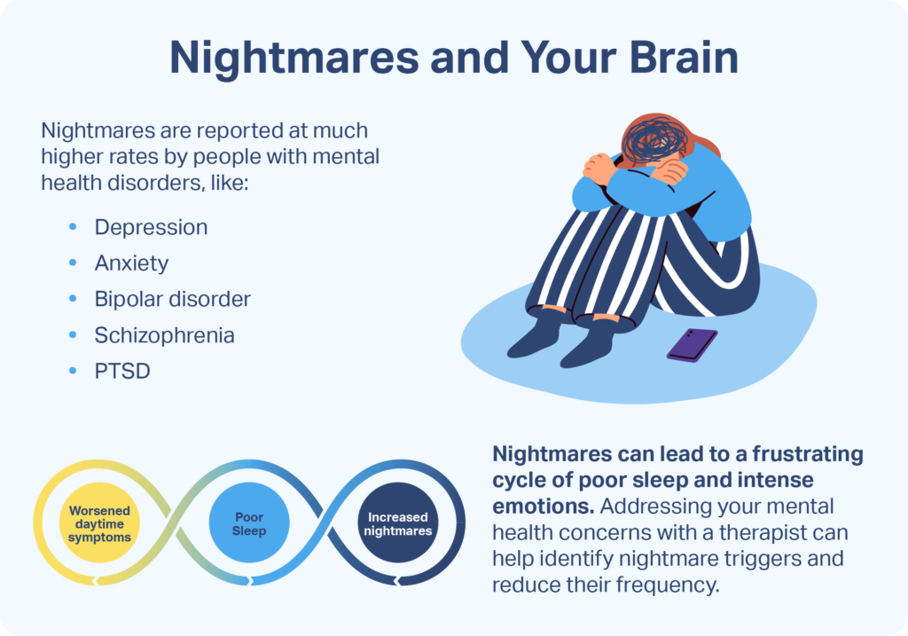 Why Am I Having Demonic Dreams? Understand the Causes and Find Relief Now!