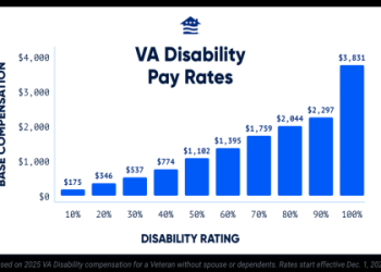 Using 62 16 to Your Advantage: Quick Guide to Get You Started Now.