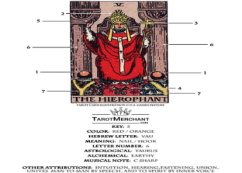 A Symbol That Means the Fool – What Is It?  Learn About This Interesting Symbol Here!