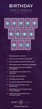Birthday Tarot Spread: Easy Guide to a Meaningful Birthday Tarot Reading.
