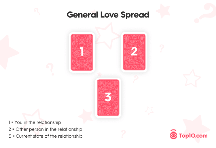 Love Tarot Spread Explained: Simple Guide for Beginners Now!