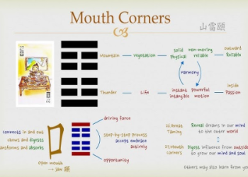 Ji Ji Hexagram in I Ching: A beginners guide to this powerful symbol.